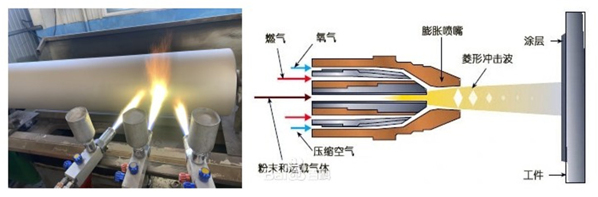 氧一乙炔火焰噴塗常用的粉末主要有哪些1.jpg